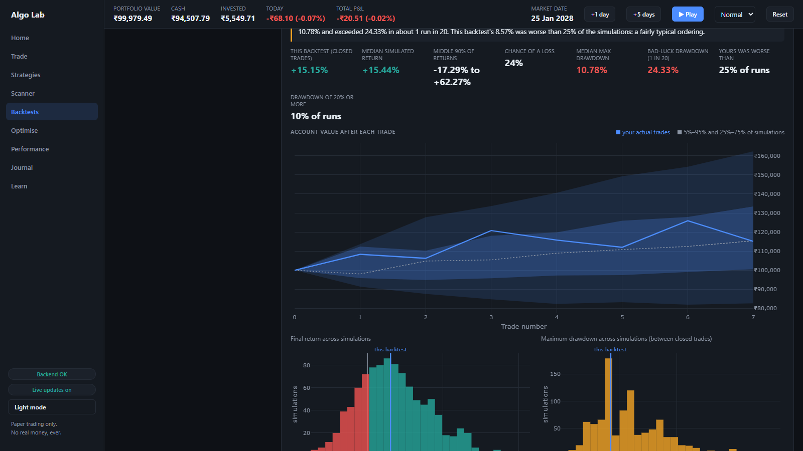 A Monte Carlo spread of outcomes