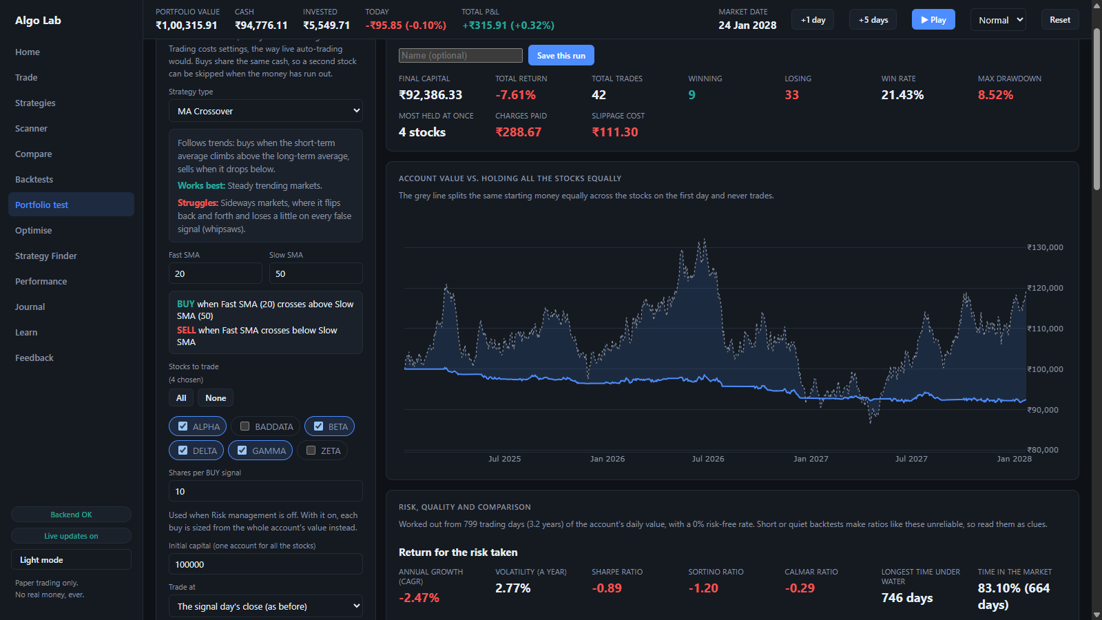 The Portfolio test showing one strategy run across four stocks from one account, against holding them equally